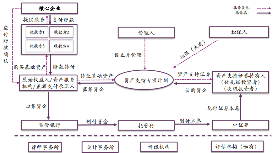 小米百亿供应链金融ABS获批，上交所力挺新经济2